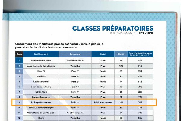 Classement Le Figaro Étudiant 2026 des meilleures classes préparatoires
